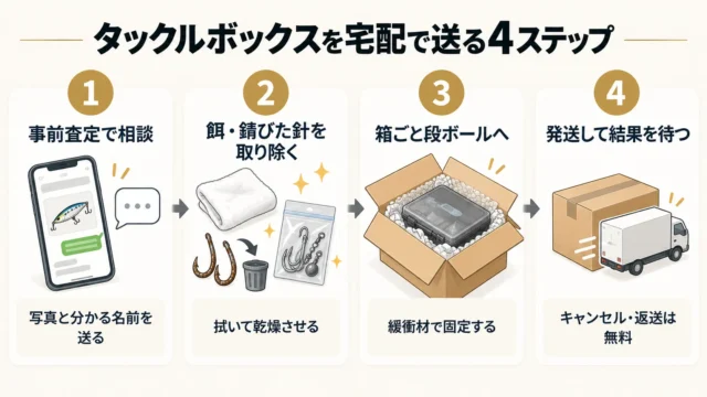 宅配買取でタックルボックスごと送る手順