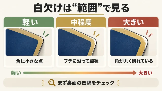白欠けの見方:場所と範囲で評価が変わる