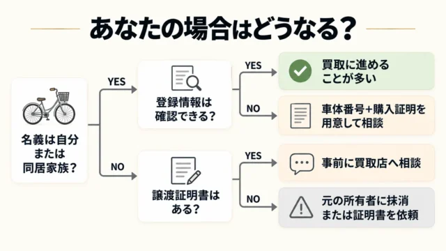 ケース別:自分の自転車はどう扱われる?