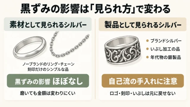 黒ずみの影響は「素材として見るか」「製品として見るか」で変わる
