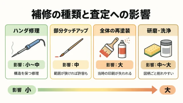 補修の種類別に見る査定への影響