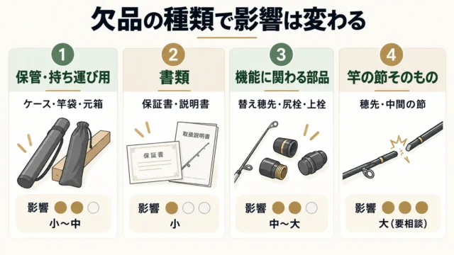 欠品の種類で影響は変わる|4つに分けて考える