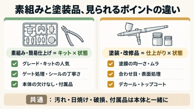査定で見られるポイント
