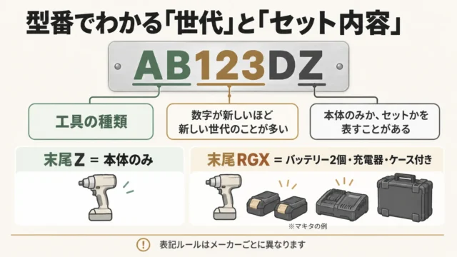 型番の「本体記号」と「末尾記号」を見る