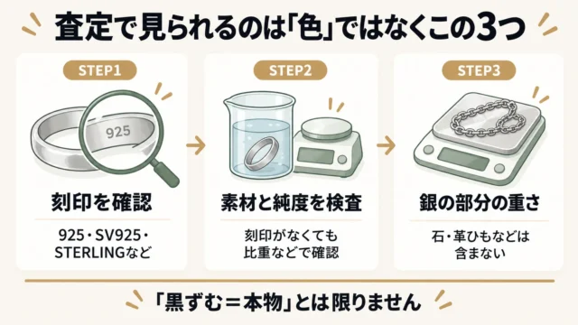 黒ずみの下で確認される素材査定のポイント