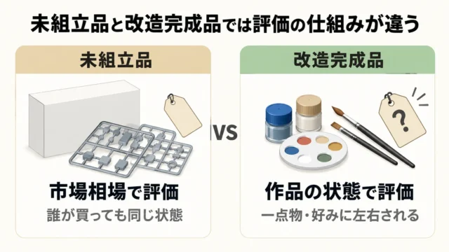 改造したガンプラは売れる?結論と評価の考え方