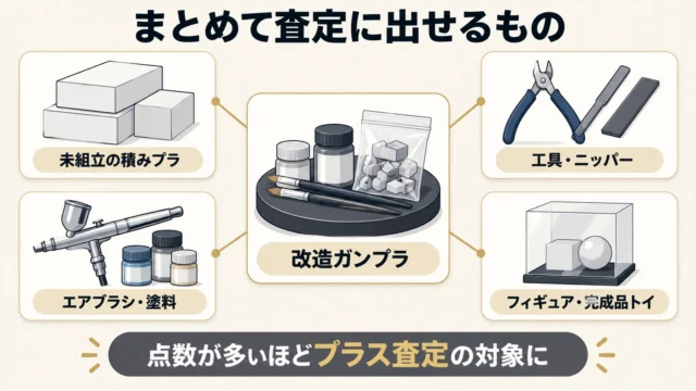 改造ガンプラと一緒に査定に出せるもの