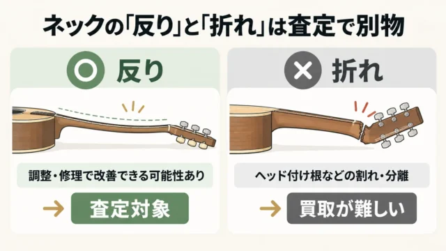 ネック反りとネック折れは査定でまったく別の扱いになる
