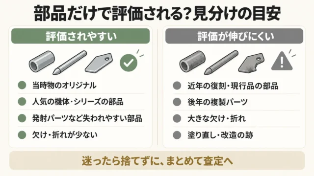 部品だけで評価されやすいもの・されにくいもの