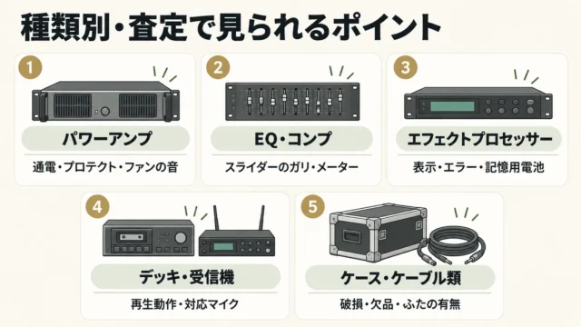 ラック機材の査定で見られるポイント