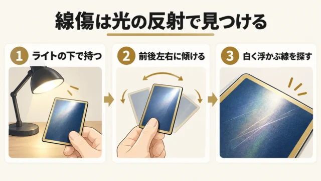 線傷を確認する手順