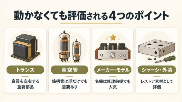 動かなくても値段がつく理由
