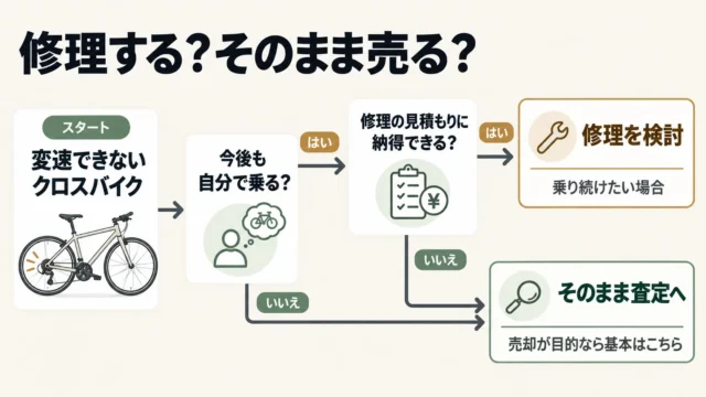 修理してから売る？そのまま売る？判断の目安