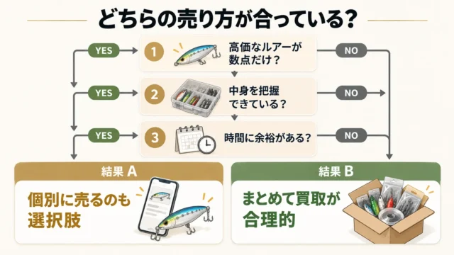 仕分けて個別に売る?まとめて買取に出す?選択肢を比較