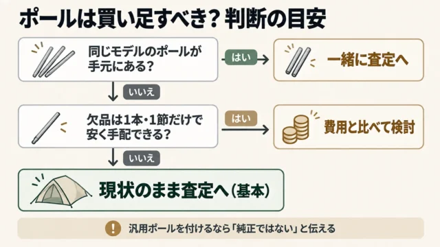 ポールを買い足してから売るべき？判断の考え方