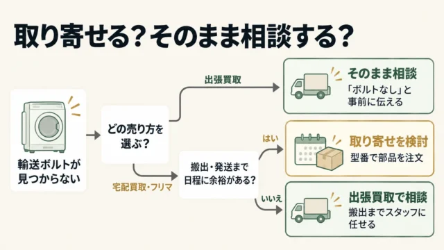 取り寄せる?そのまま査定に出す?判断の目安