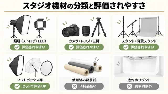 買取対象になりやすいスタジオ機材・なりにくい機材