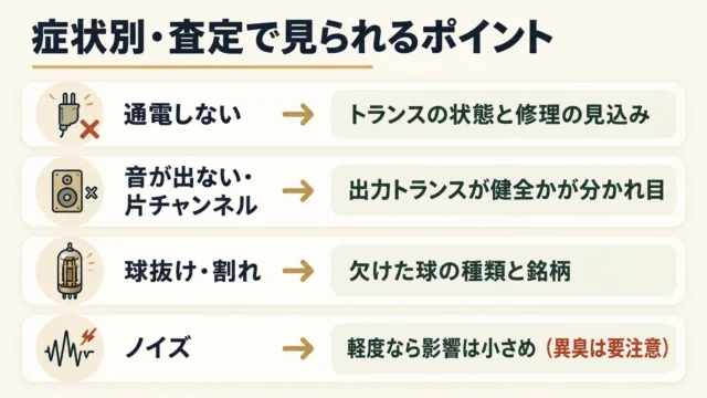 症状別に見る査定の考え方