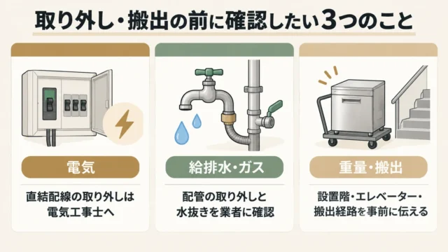 取り外し・搬出の前に確認しておきたいこと