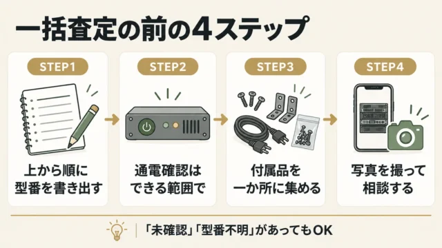 一括査定の前に準備したいこと