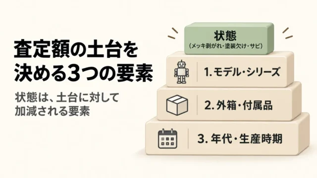 状態よりも先に査定額を左右する3つの要素