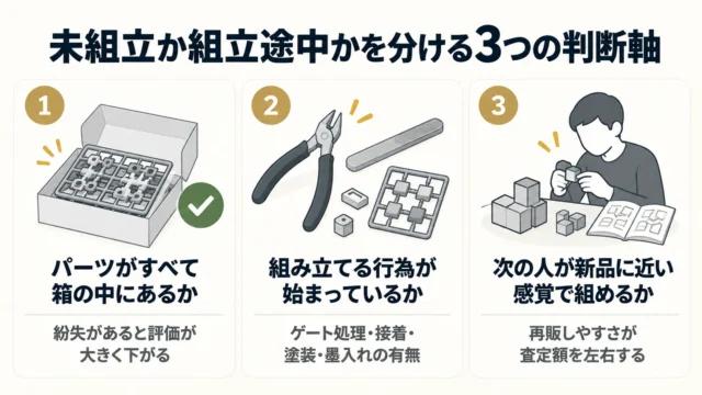境目を分ける3つの判断軸