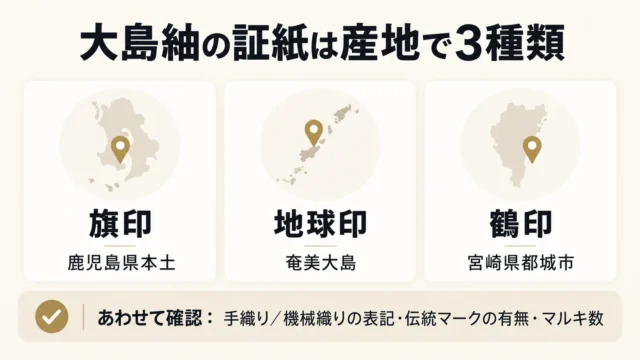 大島紬の主な証紙3種類