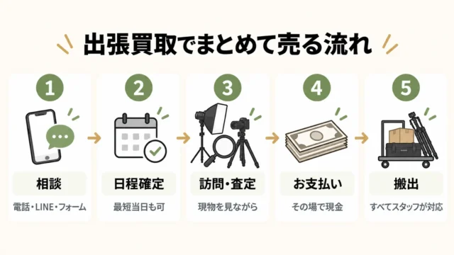 トレジャーマーケットでスタジオ機材をまとめて売る流れ