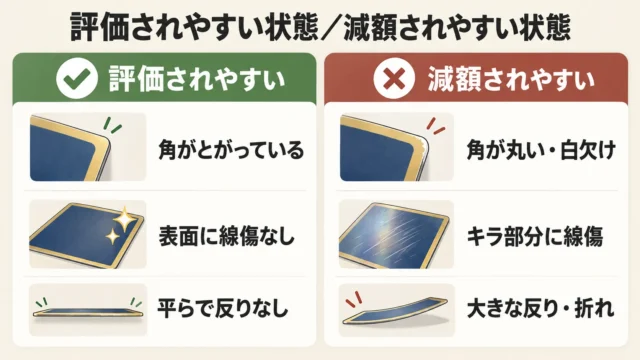 評価を分けるのは「傷の種類・場所」と「希少性」