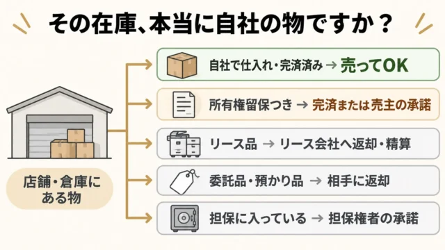 売る前に「所有権」を確認すべき在庫の種類