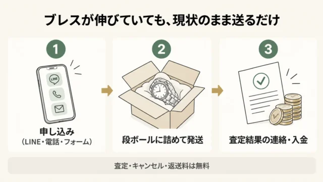 トレジャーマーケットのロレックス査定で確認していること