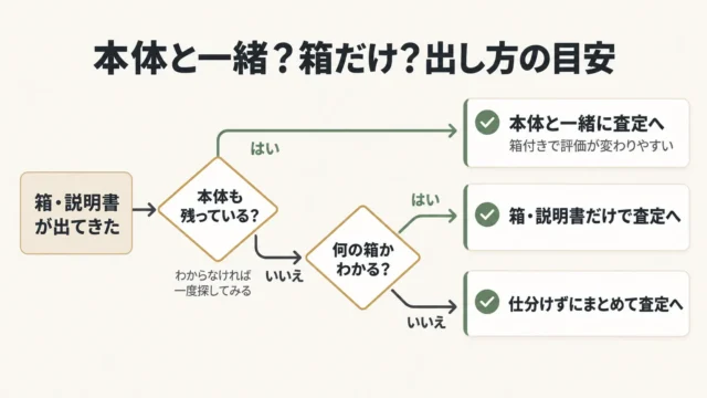 本体はどこにある？状況別の出し方