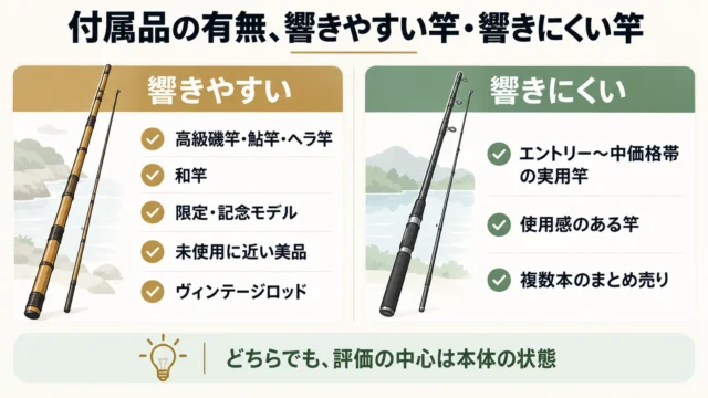 付属品の有無が査定に響きやすい竿・響きにくい竿