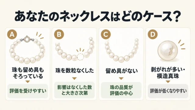 あなたのネックレスはどのケース?破損の状態別に査定条件を整理